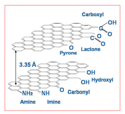Graphene nanoplatelets
